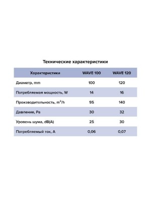 Вентилятор накладной WAVE D100 обр.клапан тяг.выкл. ERA